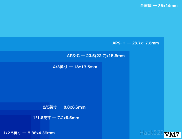 手机与卡片机、微单照片对比