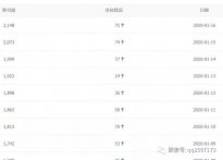 这样采集内容，连续20天持续收录，简直不要太聪明