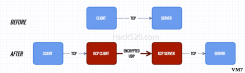 Kcptun 是什么？和 KcptunServer、Shadowsocks 是什么关系？