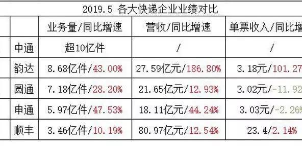 海豚独家:唯品会与顺丰达成合作,唯品会旗下快递品骏遭甩卖