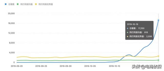 打破常规!12天日销售额从0到1万,拼多多新手快速崛起新门路