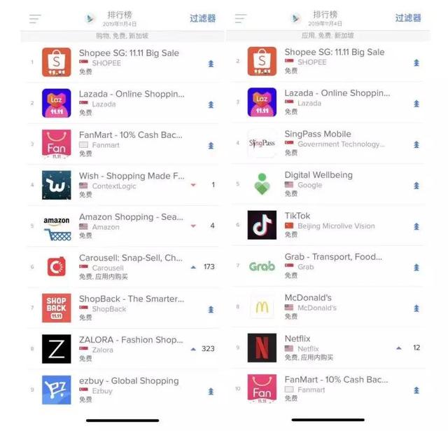 欧美、中东、印度、东南亚,谁才是跨境电商的“四月天”?