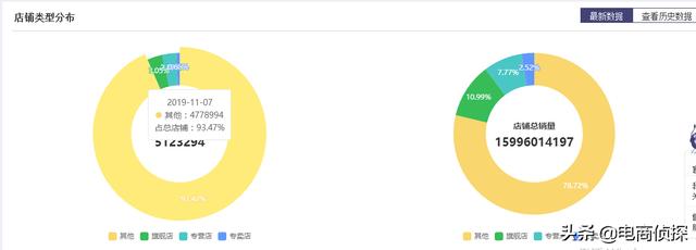 电商鬼才!大学生找家人借5000元做拼多多,7天赚了1万