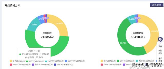 电商鬼才!大学生找家人借5000元做拼多多,7天赚了1万