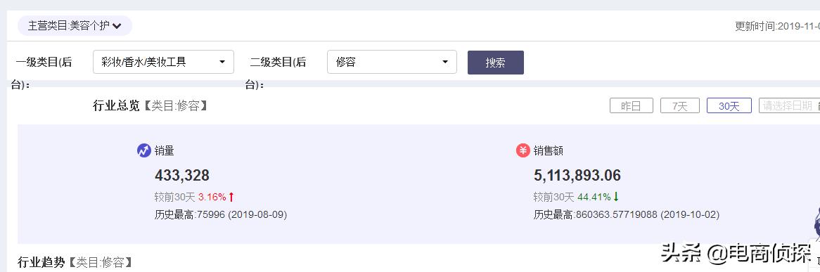 电商鬼才!大学生找家人借5000元做拼多多,7天赚了1万