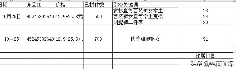 电商鬼才!大学生找家人借5000元做拼多多,7天赚了1万