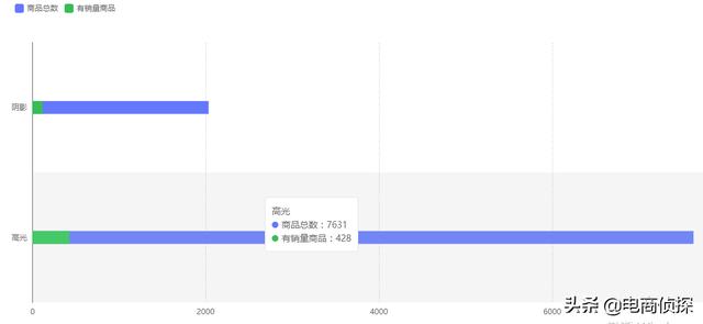 电商鬼才!大学生找家人借5000元做拼多多,7天赚了1万