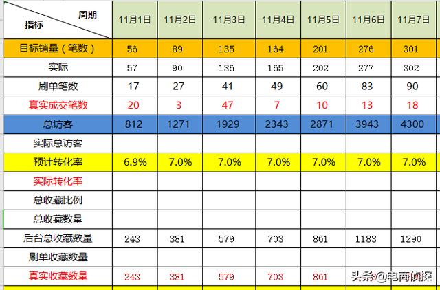 电商鬼才!大学生找家人借5000元做拼多多,7天赚了1万