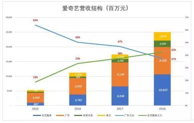 大公司分拆上市:拆与不拆,难念的经