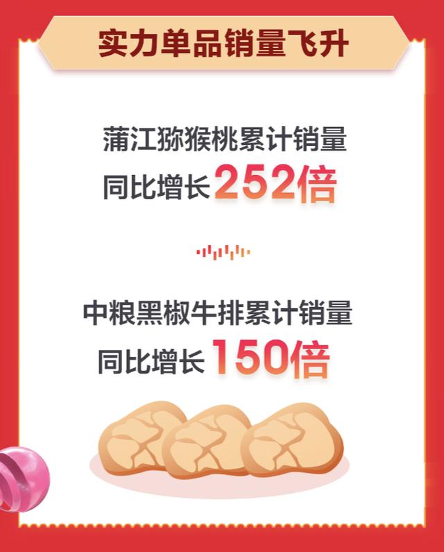 中小商家成功抢镜京东生鲜11.11总战报!累计销量同比增长130%