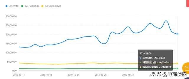 拼多多新手开店:7个补单步骤,访客从0上涨至10000+