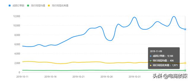 拼多多新手开店:7个补单步骤,访客从0上涨至10000+