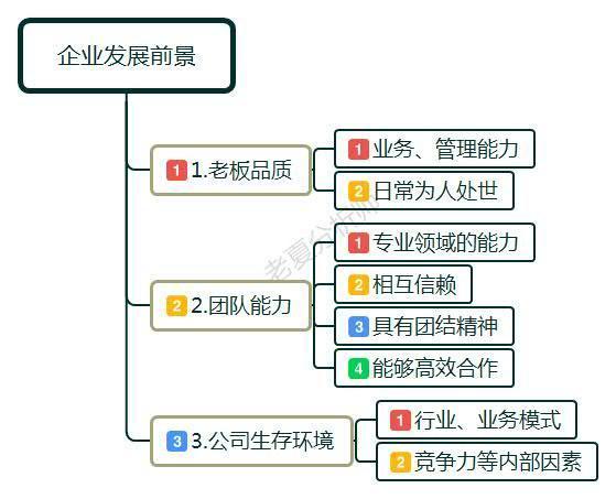 职场中,公司赚了200万 只拿10万分给员工,这样的老板靠谱么?