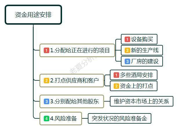 职场中,公司赚了200万 只拿10万分给员工,这样的老板靠谱么?