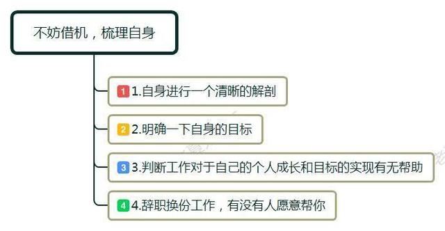 同事说公司裁员有我，我打算辞职去送外卖，一个月有3000吗？