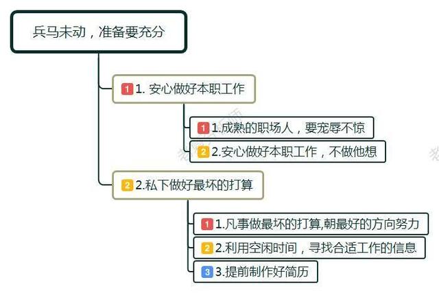 同事说公司裁员有我，我打算辞职去送外卖，一个月有3000吗？