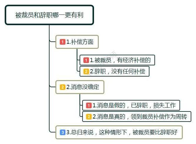 同事说公司裁员有我，我打算辞职去送外卖，一个月有3000吗？