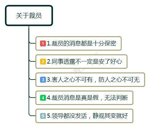 同事说公司裁员有我，我打算辞职去送外卖，一个月有3000吗？