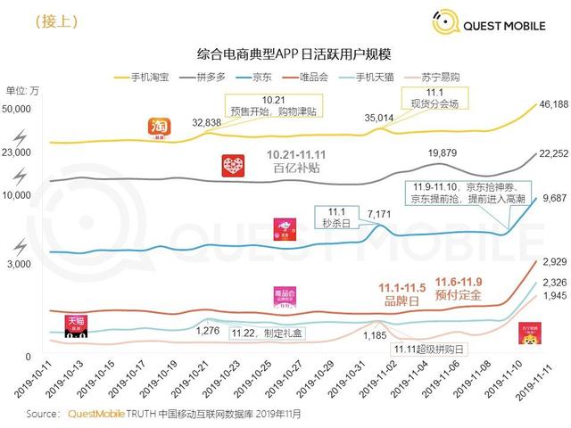 从阿里、京东、拼多多财报,看这5个关键问题