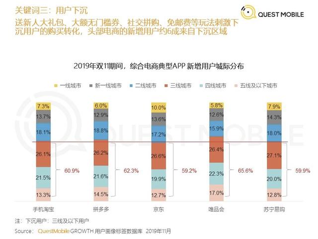 从阿里、京东、拼多多财报,看这5个关键问题
