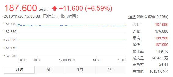 阿里重归香港上市,值得细品的三大看点