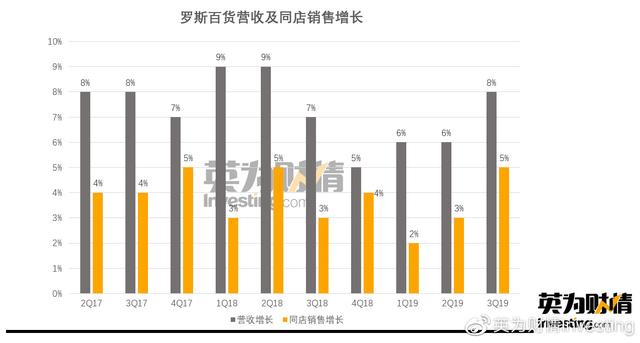靠赚“穷人”钱做到400亿美元市值?这家线下版拼多多10年涨1500%
