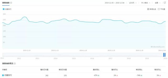 龙城老板会:傻瓜都能做的简单小项目,日入几百可长期|酒肉已备