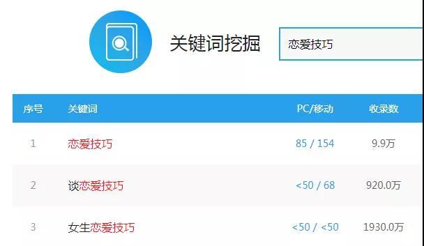 龙城老板会:傻瓜都能做的简单小项目,日入几百可长期|酒肉已备