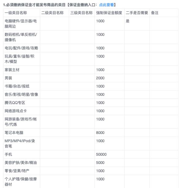 30元的成本191元卖出，还在做淘宝吗，来试试亚马逊