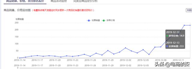 天生商人！90后小伙找家人借10000元做拼多多，1天就卖了403单