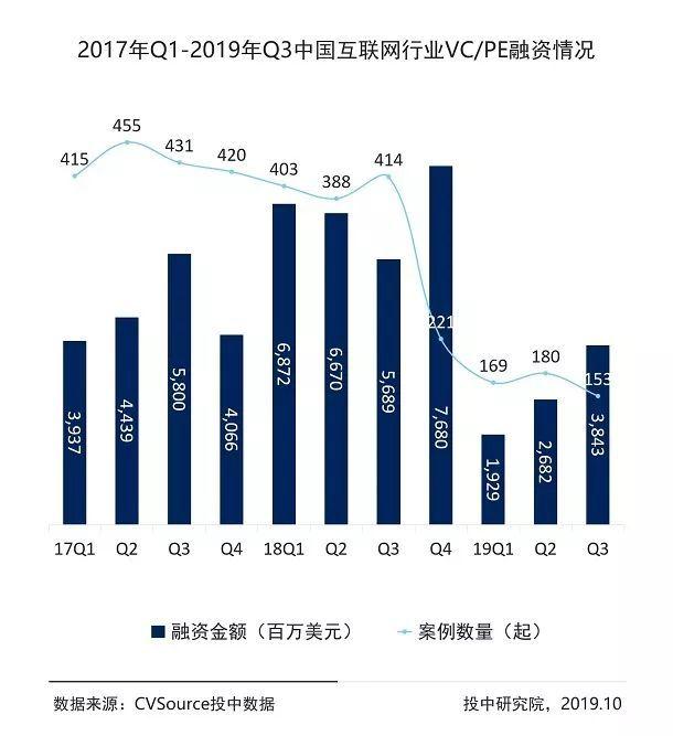 2019年暴雷企业为何这么多?