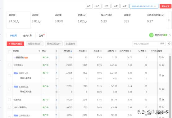 拼多多女装店铺经营30天,如何不靠秒杀日销破10W+,建议收藏