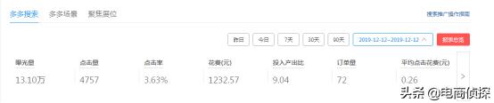 拼多多女装店铺经营30天,如何不靠秒杀日销破10W+,建议收藏