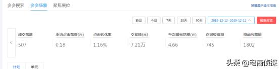 拼多多女装店铺经营30天,如何不靠秒杀日销破10W+,建议收藏