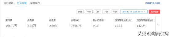 拼多多女装店铺经营30天,如何不靠秒杀日销破10W+,建议收藏