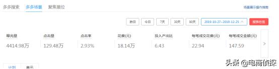 拼多多女装店铺经营30天,如何不靠秒杀日销破10W+,建议收藏