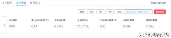 拼多多女装店铺经营30天,如何不靠秒杀日销破10W+,建议收藏