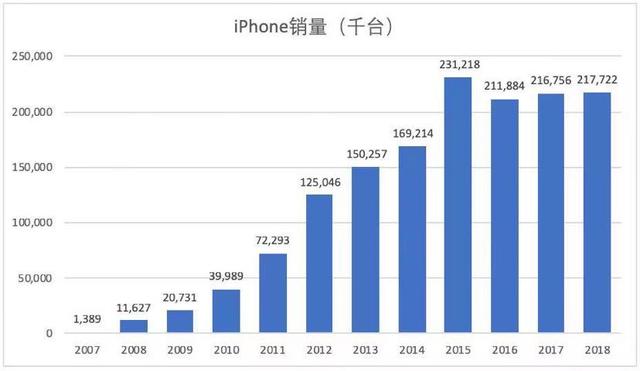 库克这8年,如何带领苹果市值攀升万亿?