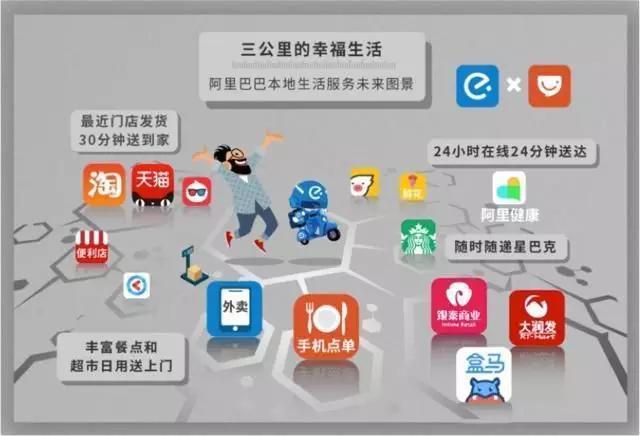 独家:2019年美团日均用户数近6000万,为饿了么6倍