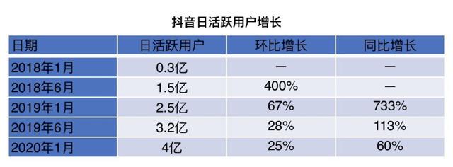 「火山」更名,字节跳动短视频抖音化?