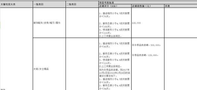 想运营一个天猫店铺,需要投资多少钱,团队多少人才能做起来?