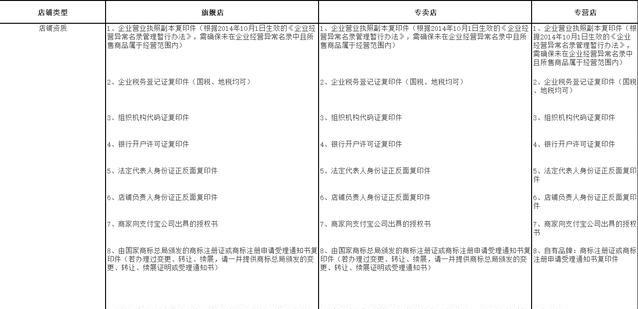 想运营一个天猫店铺,需要投资多少钱,团队多少人才能做起来?