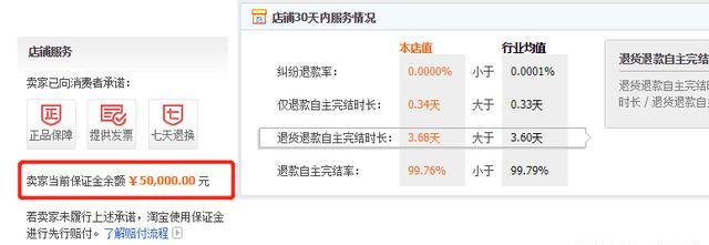 想运营一个天猫店铺,需要投资多少钱,团队多少人才能做起来?