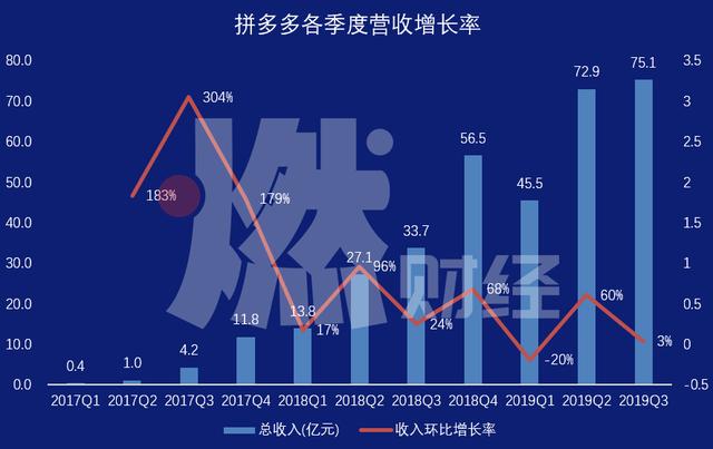 “百亿补贴”热闹背后,拼多多、阿里、京东正在上演“三国杀”