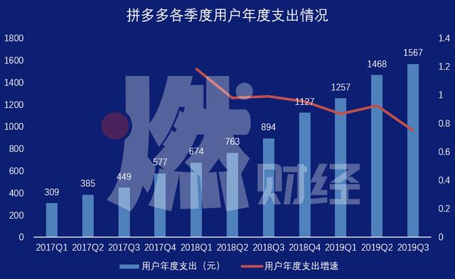 “百亿补贴”热闹背后,拼多多、阿里、京东正在上演“三国杀”