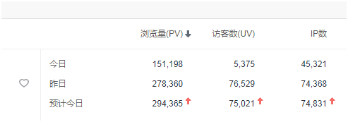 自己怎么做网站赚钱(一套新手都可以看懂的教程)