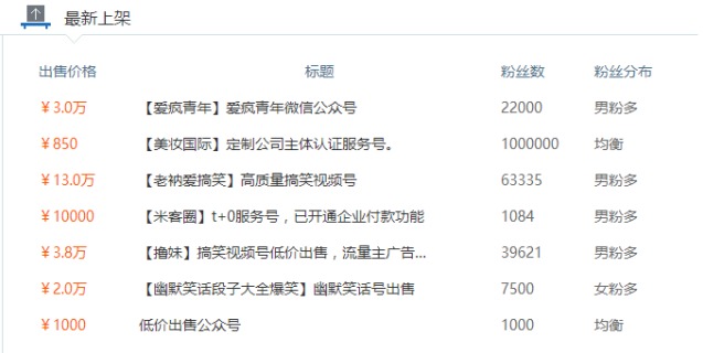 新媒体时代下的公众号，如何做到月入10000+