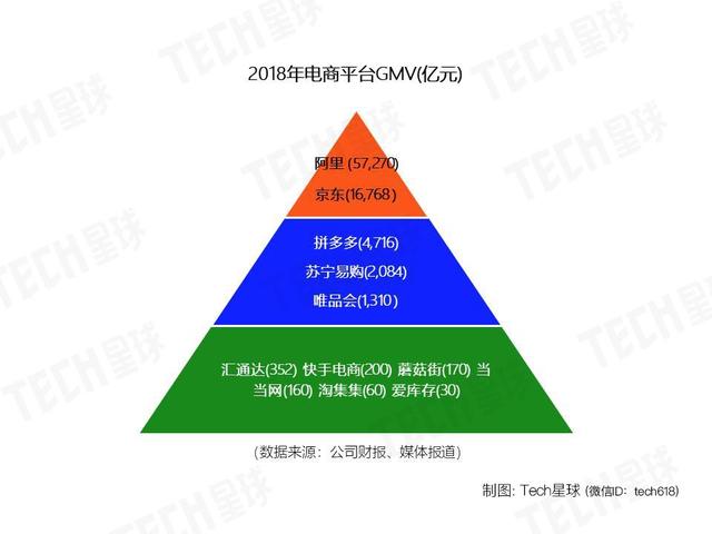 淘集集“大溃败”始末,资金缺口超30亿