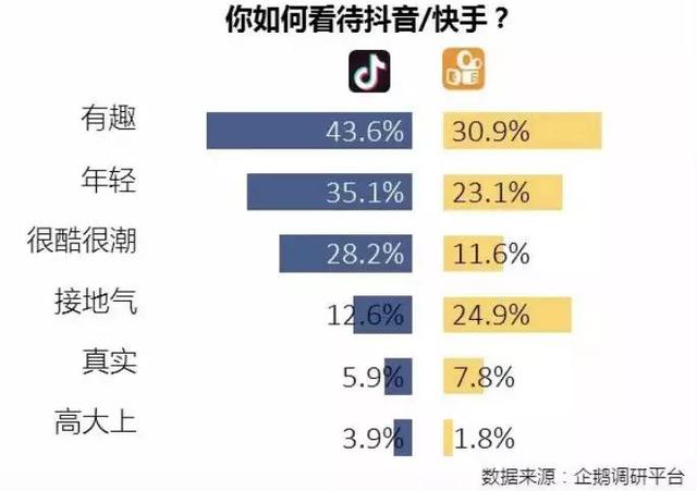 快手,电商的搅局者