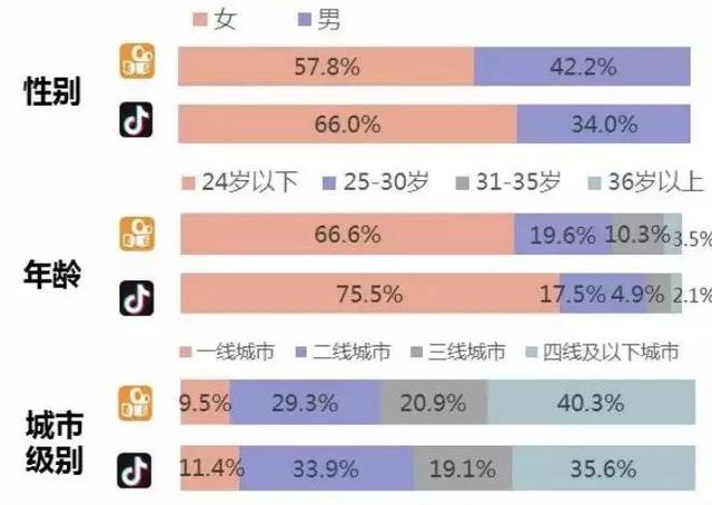 快手,电商的搅局者